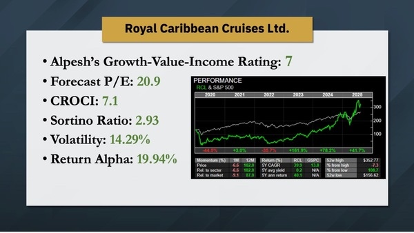 Royal Caribbean Group - GVI